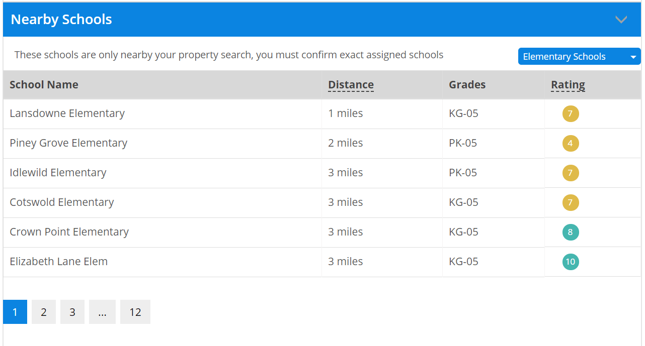 Homes For Sale in Stonehaven, Charlotte NC Real Estat